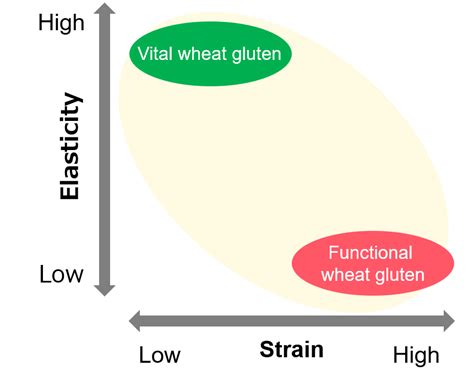 is wheat dextrin gluten free.